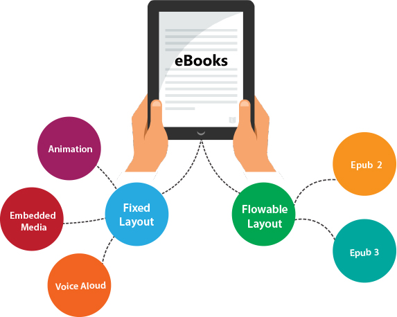 What Is an eBook? 